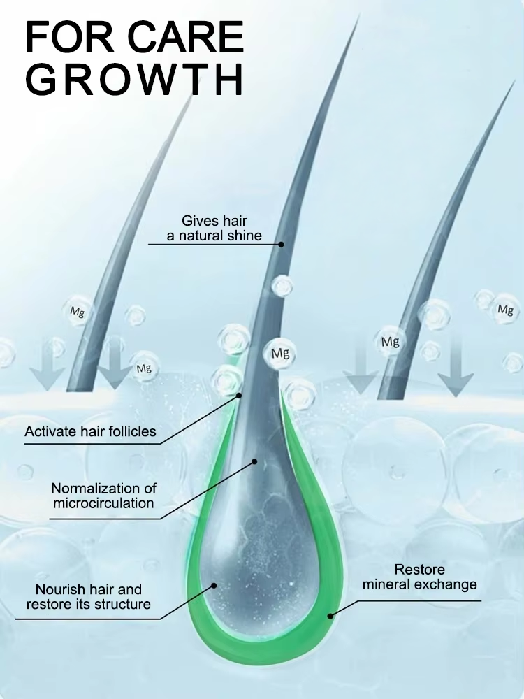 Levert essentiële voedingsstof - Hair Care Steps recensie en prijs