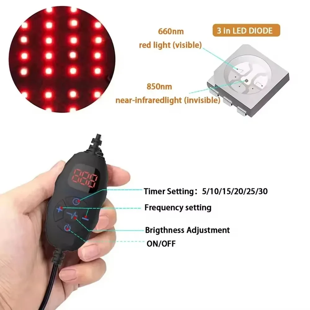 LED Rood Licht Therapie Hoed V - Hair Care Routine recensie en prijs